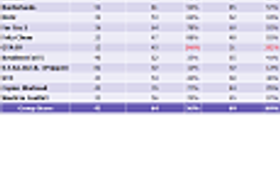 Исследуем подробности линейки процессоров AMD 2010 года, часть 2