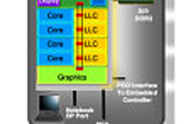 Краткое описание грядущей микроархитектуры Intel Sandy Bridge