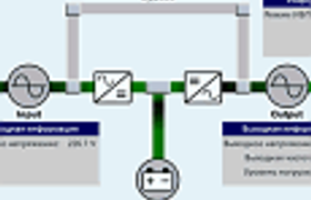 Обзор программного обеспечения ViewPower и ViewPower Network Edition,