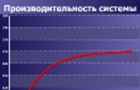 Влияние параметров памяти на производительность системы: