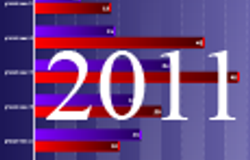 Производительность AMD Zacate E-350