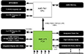 FCH для APU, или Чипсеты А55 и А75 для процессоров AMD A-серии: