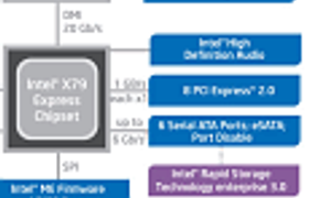 Intel  X79  Express: