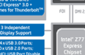 Седьмая серия чипсетов Intel для платформы LGA1155:
