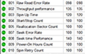 Оцениваем состояние жестких дисков при помощи S.M.A.R.T.: