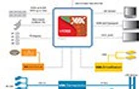 Чипсет VIA VX900