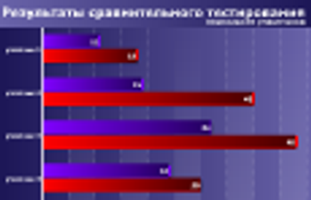 Производительность мобильных Ivy Bridge, часть 2: