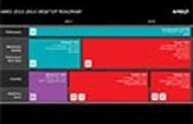 Платформенные игры AMD: