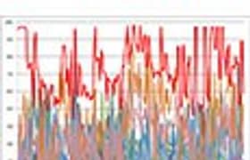 Методика измерения производительности образца 2015 года
