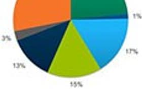 Контрактное производство электроники в России в 2015 году: