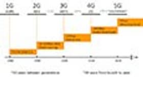 Сотовые сети: от 4G к 5G.