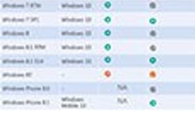 Проблема с активацией при обновлении до Windows 10: