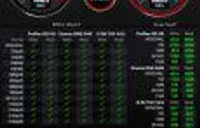 Методика тестирования компьютеров на базе macOS, часть 2: