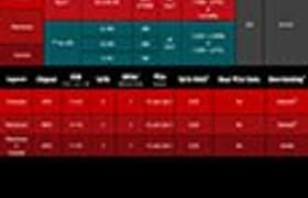 Платформа AMD AM4 и предназначенные для нее чипсеты: