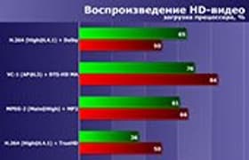 Процессоры Intel Pentium G4560 и G4620 с интегрированной и дискретной графикой,