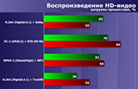 Тестовый пакет iXBT Application Benchmark 2018: