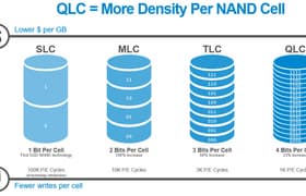 Твердотельный накопитель Samsung 860 Qvo емкостью 1 ТБ: