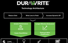 Технологии сжатия данных DuraWrite и SmartZIP: