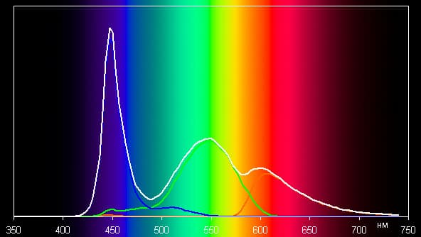Обзор смартфона Meizu M5c. Тестирование дисплея