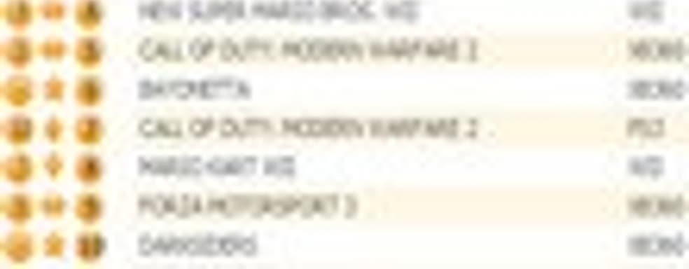 Британские игровые продажи (4-10 января 2010)