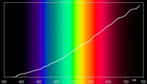 Philips A55f, спектр