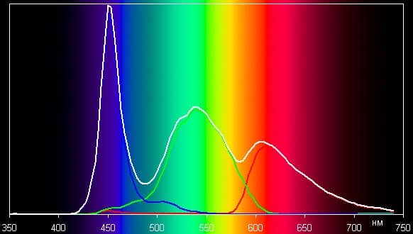 Результаты тестирования экрана ZTE nubia z5