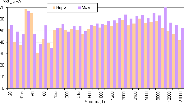 Пылесос Dyson V6 Total Clean, УЗД Пылесос Dyson V6 Total Clean, УЗД