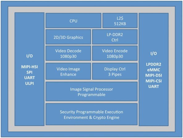 Архитектура процессора Atom Z2420