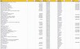 Японский игровой Top 50 всех времен