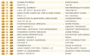 Британские игровые продажи (2-8 мая 2011)  	