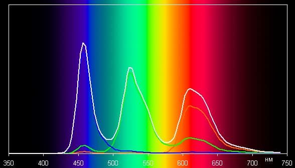 Обзор смартфона Samsung Galaxy S6. Тестирование дисплея