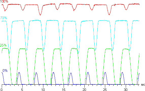 Обзор планшета Samsung Galaxy Tab S 10.5. Тестирование дисплея