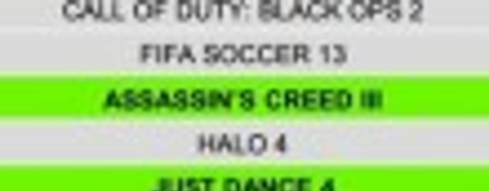 Самые успешные игры поколения