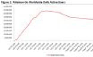 Аналитики: Pokemon Go стремительно теряет аудиторию