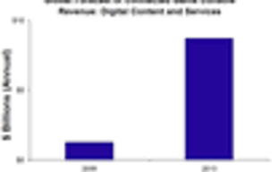 Онлайн-доход производителей консолей в 2013 году составит 9 млрд. долларов