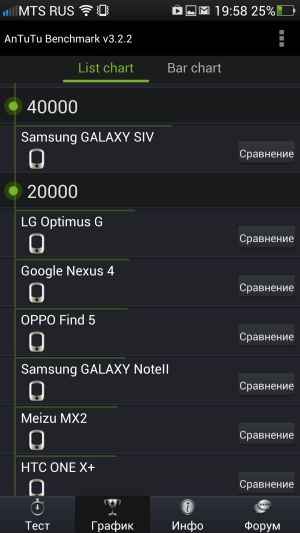 Обзор смартфона Oppo Find 5