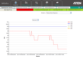 Программа eco Sensors