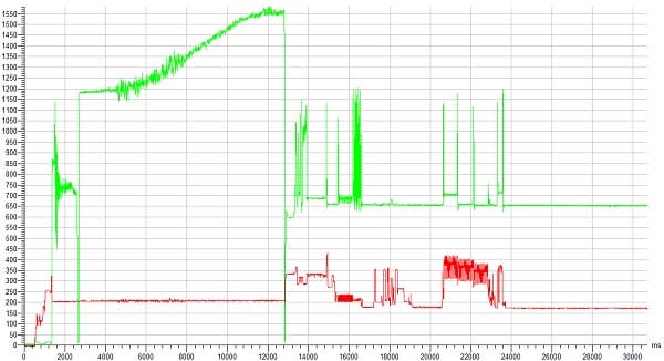 Энергопотребление в момент запуска Seagate Enterprise NAS HDD