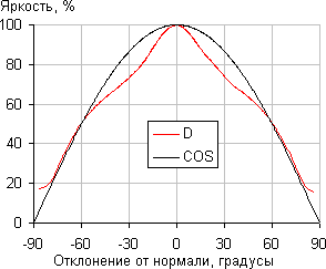Datalux (D) Datalux (D)
