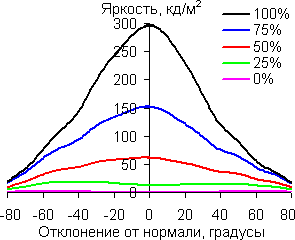 В диагональной плоскости