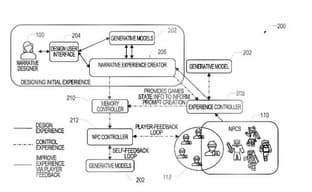 Is it almost over for screenwriters? Microsoft patents AI for creating game plots