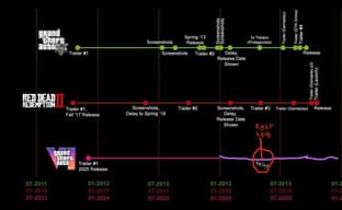 Фанаты уверены в ещё одном переносе GTA 6. Маркетинговая кампания даже не начиналась