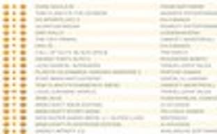 Dark Souls III ожидаемо возглавил британский чарт