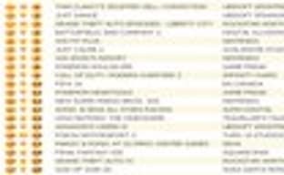 Британские игровые продажи (12-18 апреля 2010) 