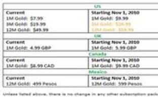 Microsoft поднимает плату за Xbox Live Gold