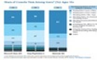 Новая статистика по использованию домашних консолей