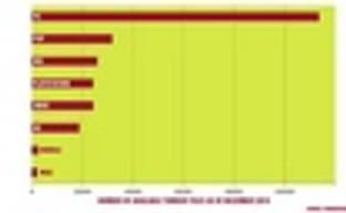 Самые популярные игровые платформы у пиратов