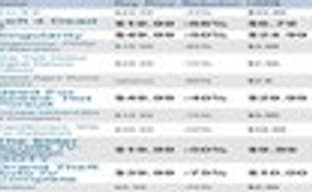  Распродажа в Steam 