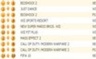 Британские игровые продажи (8-14 февраля 2010)