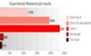 Обновление 1.05 для Uncharted 2 уже сегодня